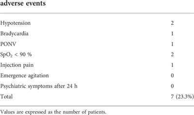 Effective dose of propofol combined with a low-dose esketamine for gastroscopy in elderly patients: A dose finding study using dixon’s up-and-down method